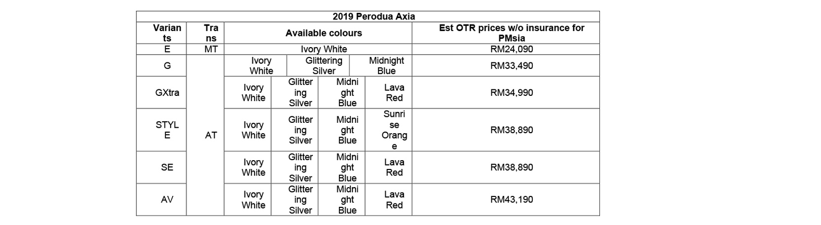 TopGear  2019 Perodua Axia now open for booking [Updated]